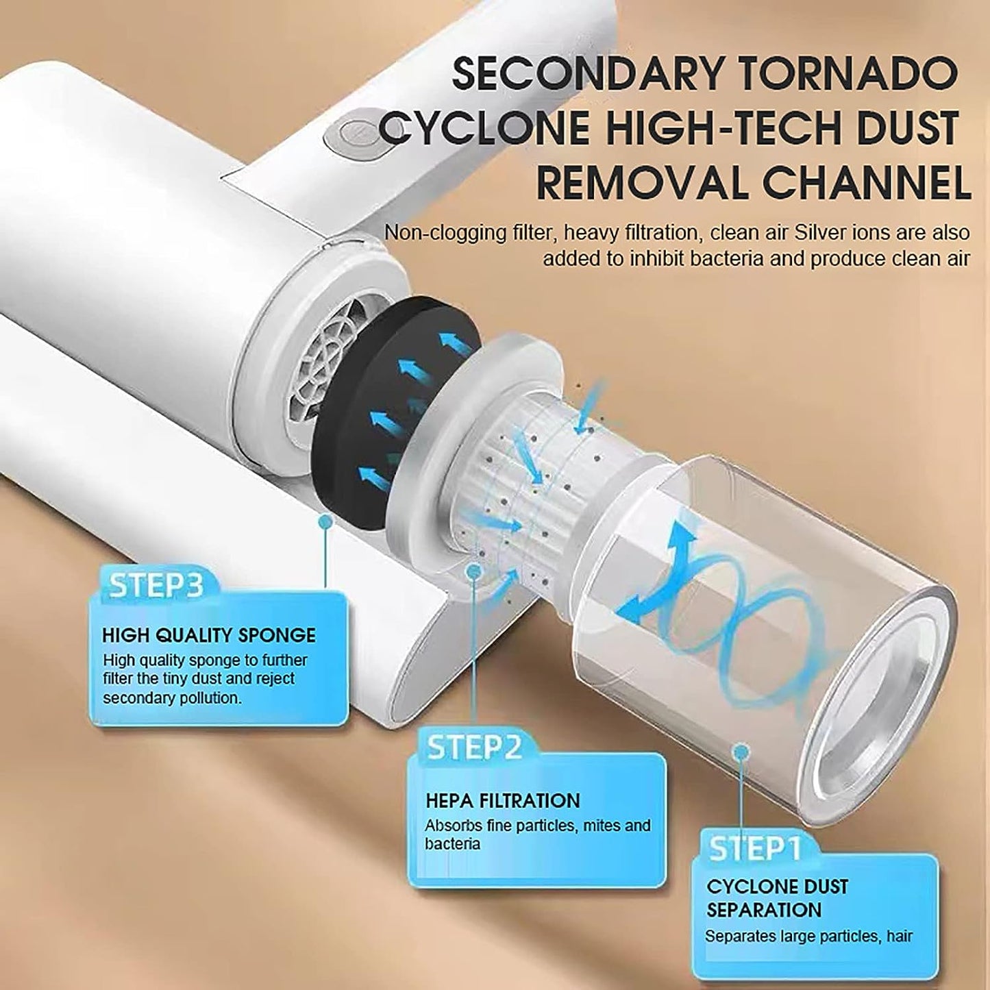 Dust and Mite Vacuum Cleaner - Dropship Homes